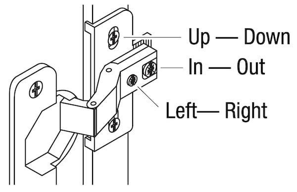 Door adjustment diagram for turning the screws